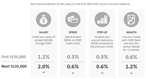 ocbc salary credit|ocbc employees.